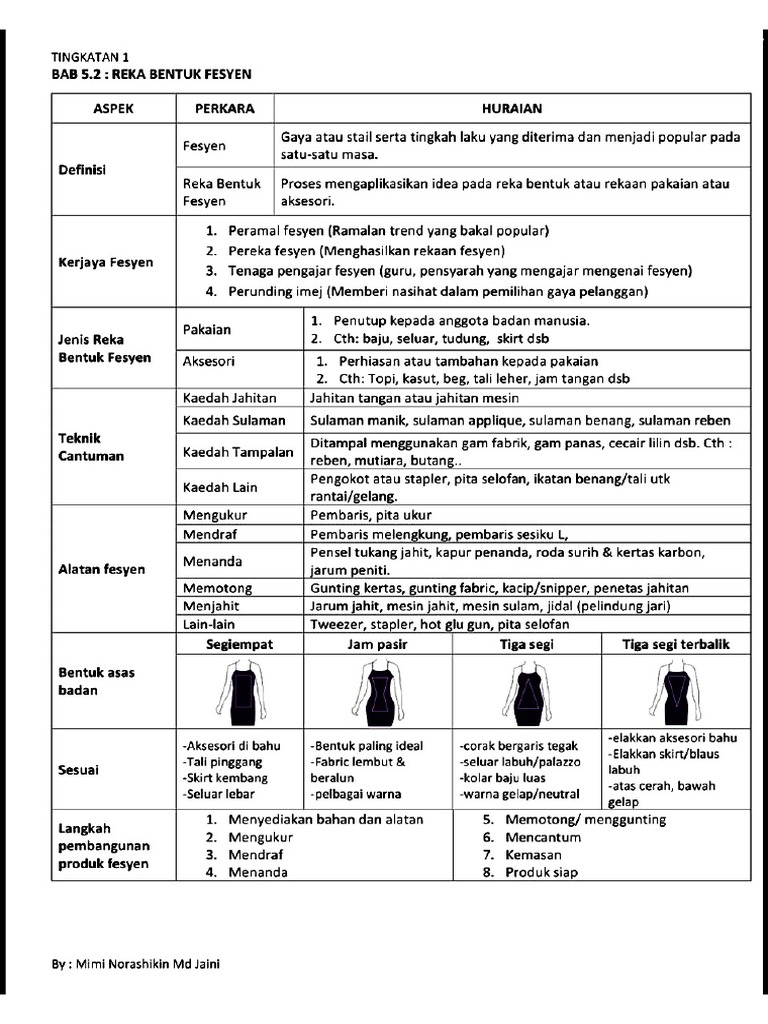 Fesyen 'Monochrome Look' – Ringkas Tapi Bergaya